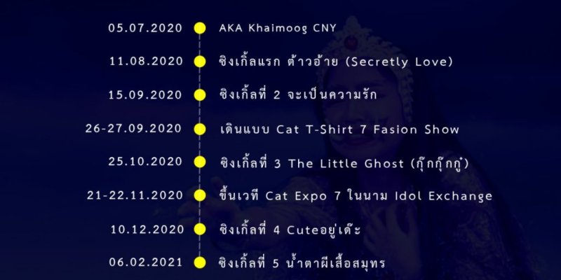 ผลงาน ไข่มุก ชนัญญา